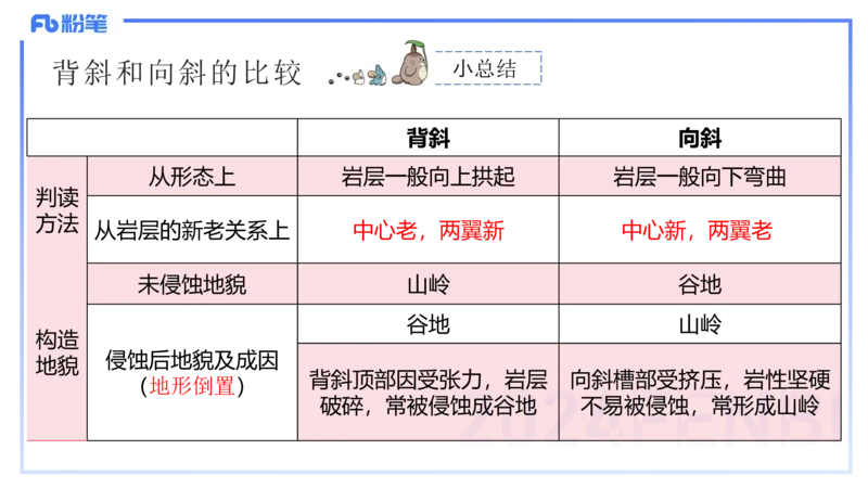 1.21晚-理论精讲-自然地理7-陆地环境-平之_4-教培资料-26年最新资料-同步更新_科一科二电子资料合集中小幼（笔记真题知识点汇总等）文件多，按需保存_01西米合集_24上半年系统班