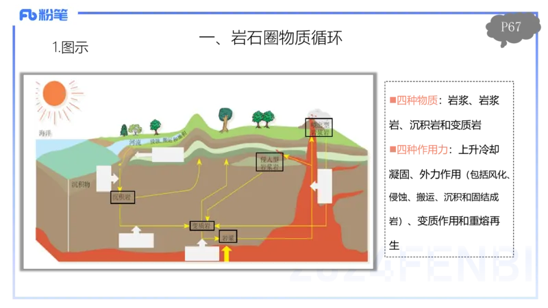 1.21晚-理论精讲-自然地理7-陆地环境-平之_4-教培资料-26年最新资料-同步更新_科一科二电子资料合集中小幼（笔记真题知识点汇总等）文件多，按需保存_01西米合集_24上半年系统班