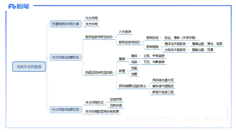 1.21晚-理论精讲-自然地理7-陆地环境-平之_4-教培资料-26年最新资料-同步更新_科一科二电子资料合集中小幼（笔记真题知识点汇总等）文件多，按需保存_01西米合集_24上半年系统班