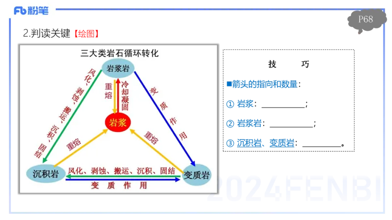 1.21晚-理论精讲-自然地理7-陆地环境-平之_4-教培资料-26年最新资料-同步更新_科一科二电子资料合集中小幼（笔记真题知识点汇总等）文件多，按需保存_01西米合集_24上半年系统班