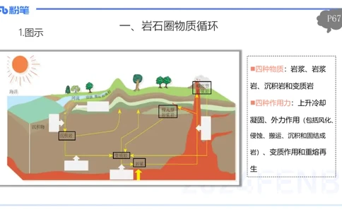 1.21晚-理论精讲-自然地理7-陆地环境-平之_4-教培资料-26年最新资料-同步更新_科一科二电子资料合集中小幼（笔记真题知识点汇总等）文件多，按需保存_01西米合集_24上半年系统班