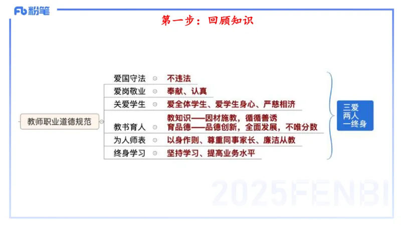 2024下真题-包展羽_4-教培资料-26年最新资料-同步更新_幼儿教资_012025下FB幼儿系统班_幼儿园25下-综合素质_3.历年真题_讲义