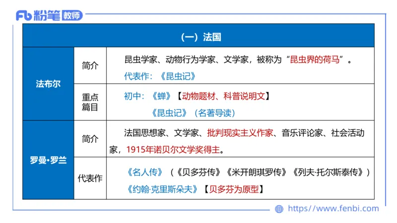 1.26&mdash;教资系统班文学11&mdash;乐多_4-教培资料-26年最新资料-同步更新_科一科二电子资料合集中小幼（笔记真题知识点汇总等）文件多，按需保存_各机构笔记合集（中小幼）推荐_讲义
