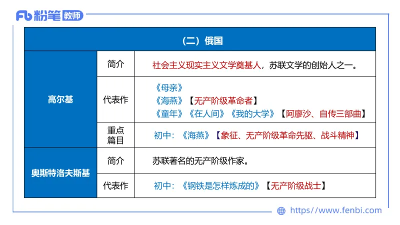 1.26&mdash;教资系统班文学11&mdash;乐多_4-教培资料-26年最新资料-同步更新_科一科二电子资料合集中小幼（笔记真题知识点汇总等）文件多，按需保存_各机构笔记合集（中小幼）推荐_讲义
