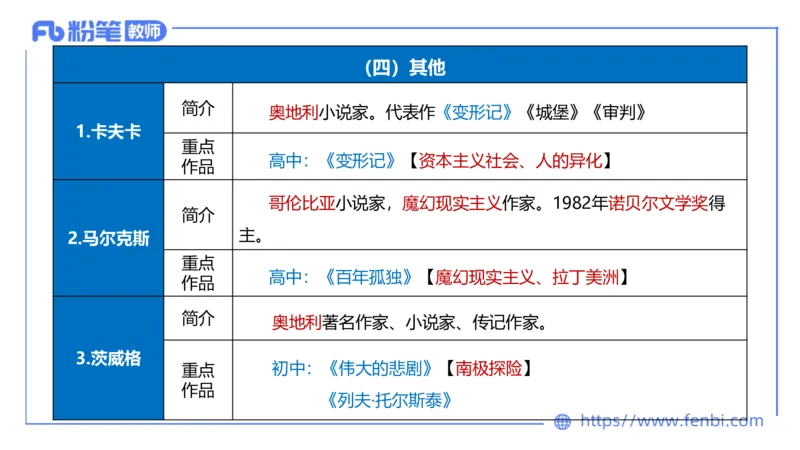 1.26&mdash;教资系统班文学11&mdash;乐多_4-教培资料-26年最新资料-同步更新_科一科二电子资料合集中小幼（笔记真题知识点汇总等）文件多，按需保存_各机构笔记合集（中小幼）推荐_讲义