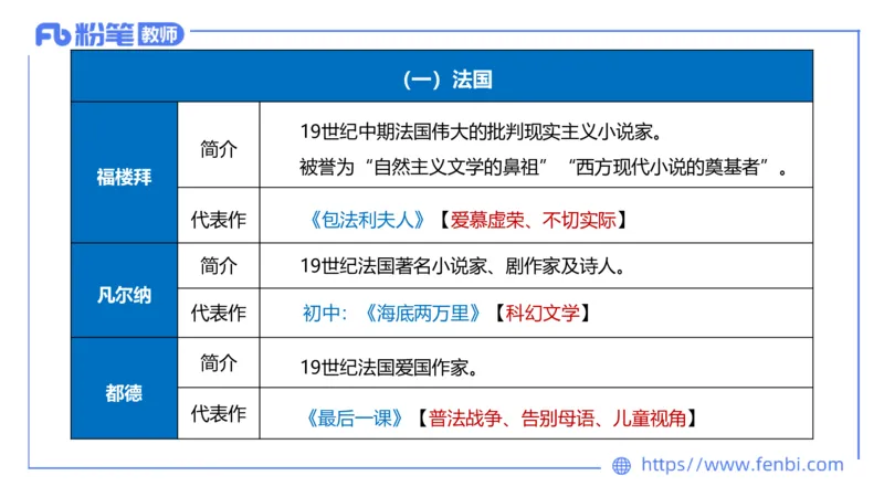 1.26&mdash;教资系统班文学11&mdash;乐多_4-教培资料-26年最新资料-同步更新_科一科二电子资料合集中小幼（笔记真题知识点汇总等）文件多，按需保存_各机构笔记合集（中小幼）推荐_讲义