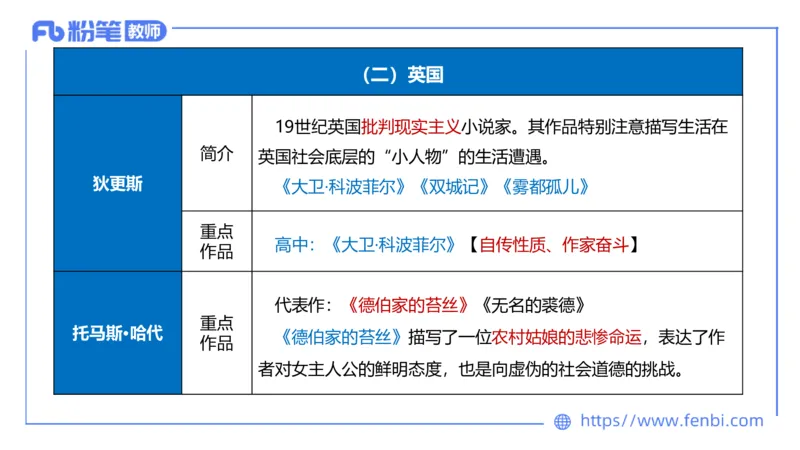 1.26&mdash;教资系统班文学11&mdash;乐多_4-教培资料-26年最新资料-同步更新_科一科二电子资料合集中小幼（笔记真题知识点汇总等）文件多，按需保存_各机构笔记合集（中小幼）推荐_讲义