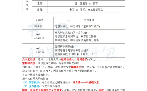 高中历史王炸秘籍12_教资_初高中2026教资_25下教师资格证_科三高中各科资料汇总_井书&middot;独家资料包高中各科资料汇总_井书&middot;独家资料包（高中）历史