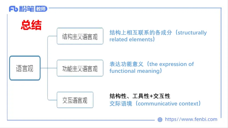 2023.6.25-科目三理论精讲-教学知识1-原原_4-教培资料-26年最新资料-同步更新_科一科二电子资料合集中小幼（笔记真题知识点汇总等）文件多，按需保存_01西米合集_1.理论精讲_讲义