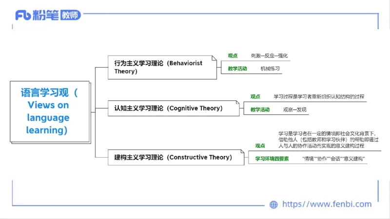 2023.6.25-科目三理论精讲-教学知识1-原原_4-教培资料-26年最新资料-同步更新_科一科二电子资料合集中小幼（笔记真题知识点汇总等）文件多，按需保存_01西米合集_1.理论精讲_讲义