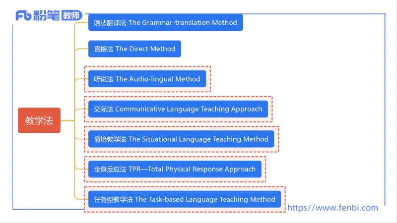 2023.6.25-科目三理论精讲-教学知识1-原原_4-教培资料-26年最新资料-同步更新_科一科二电子资料合集中小幼（笔记真题知识点汇总等）文件多，按需保存_01西米合集_1.理论精讲_讲义