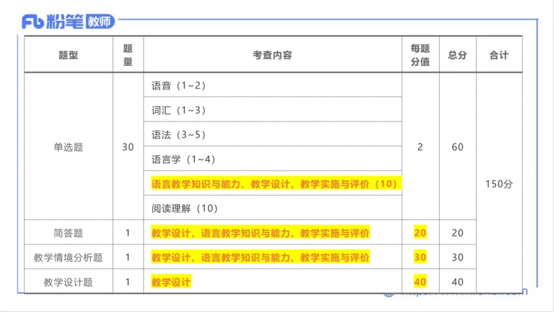 2023.6.25-科目三理论精讲-教学知识1-原原_4-教培资料-26年最新资料-同步更新_科一科二电子资料合集中小幼（笔记真题知识点汇总等）文件多，按需保存_01西米合集_1.理论精讲_讲义