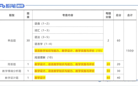 2023.6.25-科目三理论精讲-教学知识1-原原_4-教培资料-26年最新资料-同步更新_科一科二电子资料合集中小幼（笔记真题知识点汇总等）文件多，按需保存_01西米合集_1.理论精讲_讲义