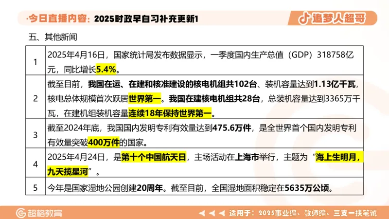 时政早自习补充更新1PPT5.14_2026考公资料_（05）超格_超格时政_时政2025超格时政早自习（适用事业编、教师编、三支一扶、国央企等）_讲义