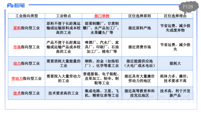1.27早-理论精讲-人文地理4-工业-平之_4-教培资料-26年最新资料-同步更新_科一科二电子资料合集中小幼（笔记真题知识点汇总等）文件多，按需保存_各机构笔记合集（中小幼）推荐