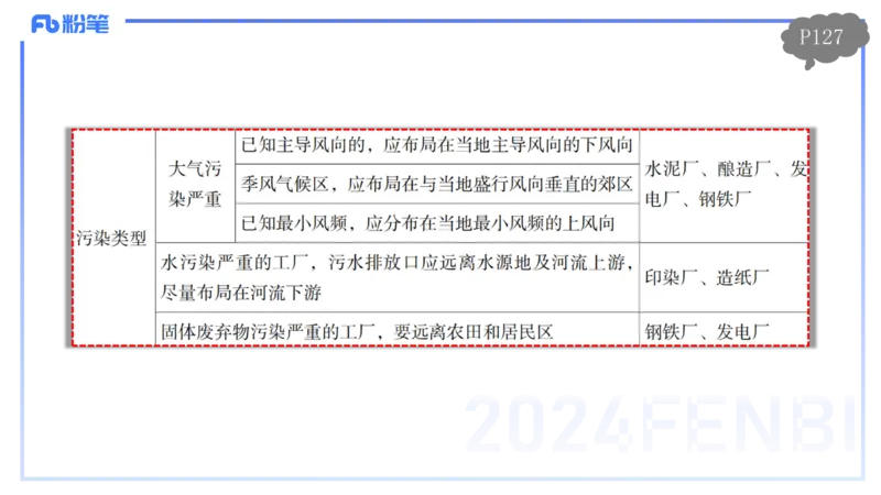 1.27早-理论精讲-人文地理4-工业-平之_4-教培资料-26年最新资料-同步更新_科一科二电子资料合集中小幼（笔记真题知识点汇总等）文件多，按需保存_各机构笔记合集（中小幼）推荐