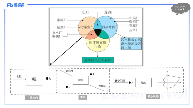 1.27早-理论精讲-人文地理4-工业-平之_4-教培资料-26年最新资料-同步更新_科一科二电子资料合集中小幼（笔记真题知识点汇总等）文件多，按需保存_各机构笔记合集（中小幼）推荐