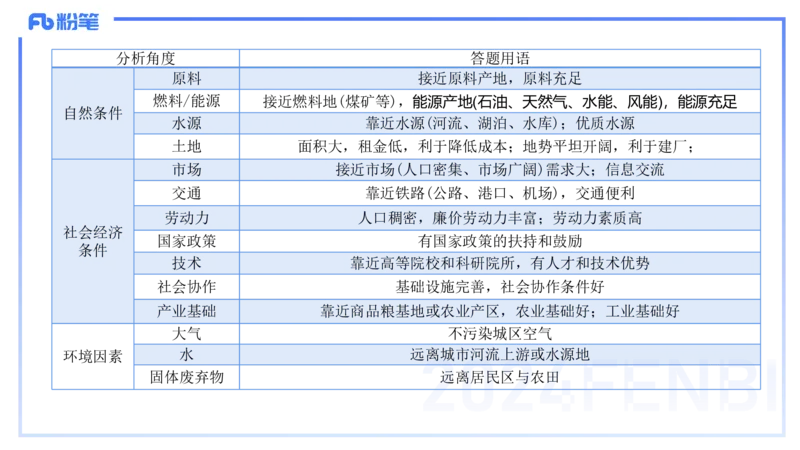 1.27早-理论精讲-人文地理4-工业-平之_4-教培资料-26年最新资料-同步更新_科一科二电子资料合集中小幼（笔记真题知识点汇总等）文件多，按需保存_各机构笔记合集（中小幼）推荐