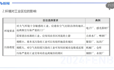 1.27早-理论精讲-人文地理4-工业-平之_4-教培资料-26年最新资料-同步更新_科一科二电子资料合集中小幼（笔记真题知识点汇总等）文件多，按需保存_各机构笔记合集（中小幼）推荐