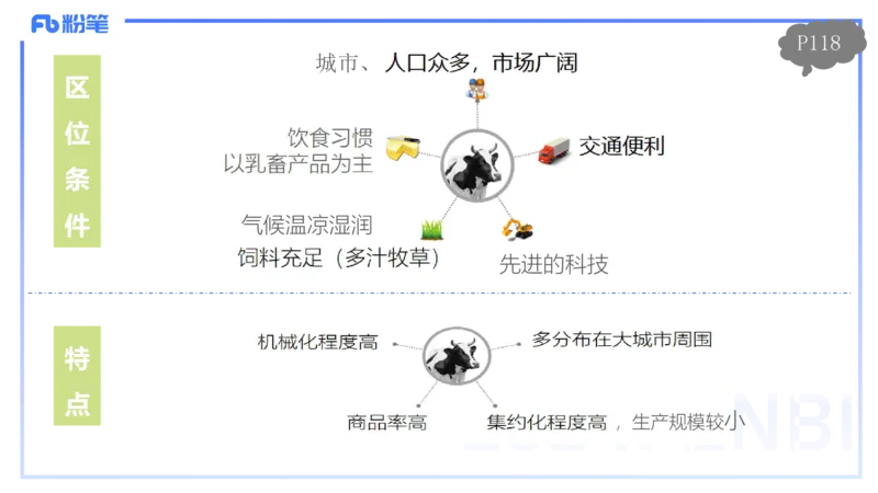 1.26-理论精讲-人文地理3-农业-平之_4-教培资料-26年最新资料-同步更新_科一科二电子资料合集中小幼（笔记真题知识点汇总等）文件多，按需保存_各机构笔记合集（中小幼）推荐