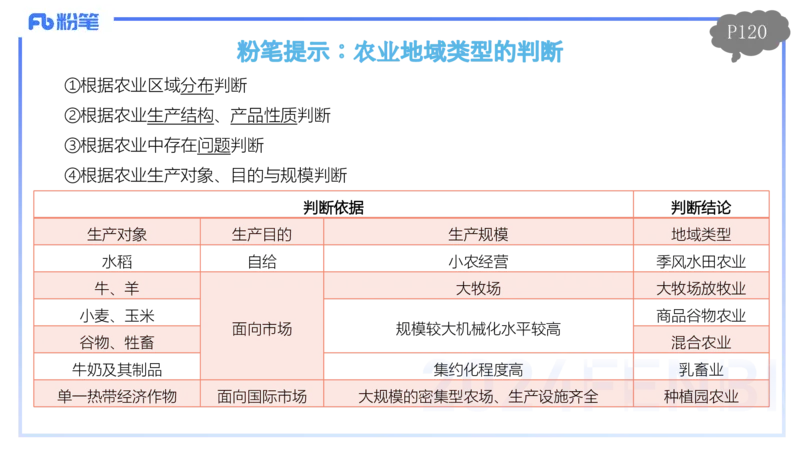 1.26-理论精讲-人文地理3-农业-平之_4-教培资料-26年最新资料-同步更新_科一科二电子资料合集中小幼（笔记真题知识点汇总等）文件多，按需保存_各机构笔记合集（中小幼）推荐