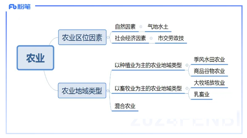 1.26-理论精讲-人文地理3-农业-平之_4-教培资料-26年最新资料-同步更新_科一科二电子资料合集中小幼（笔记真题知识点汇总等）文件多，按需保存_各机构笔记合集（中小幼）推荐