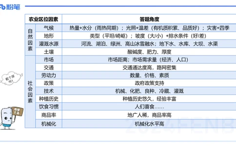 1.26-理论精讲-人文地理3-农业-平之_4-教培资料-26年最新资料-同步更新_科一科二电子资料合集中小幼（笔记真题知识点汇总等）文件多，按需保存_各机构笔记合集（中小幼）推荐