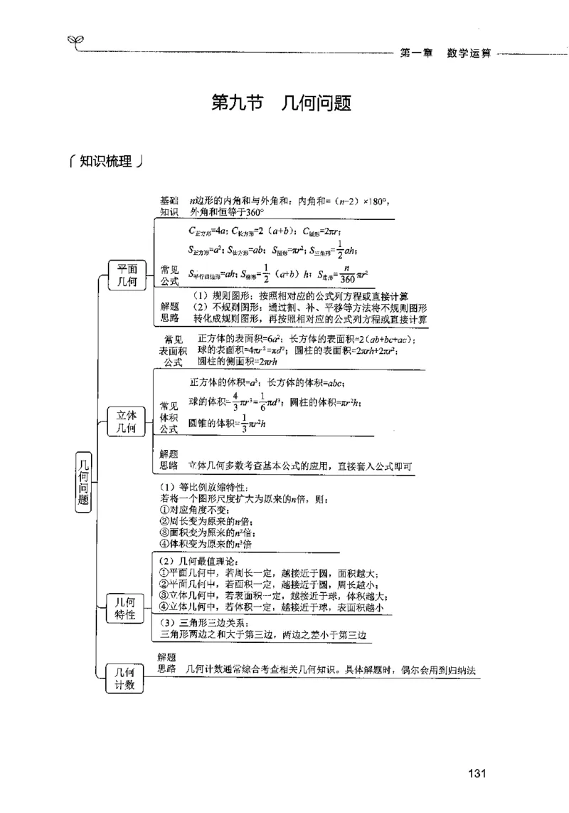 07数量关系（题本）2023年5月版_26吉林考备考资料包_11省考刷题包_04决战行测5000题_行测5000题2023年5月版次