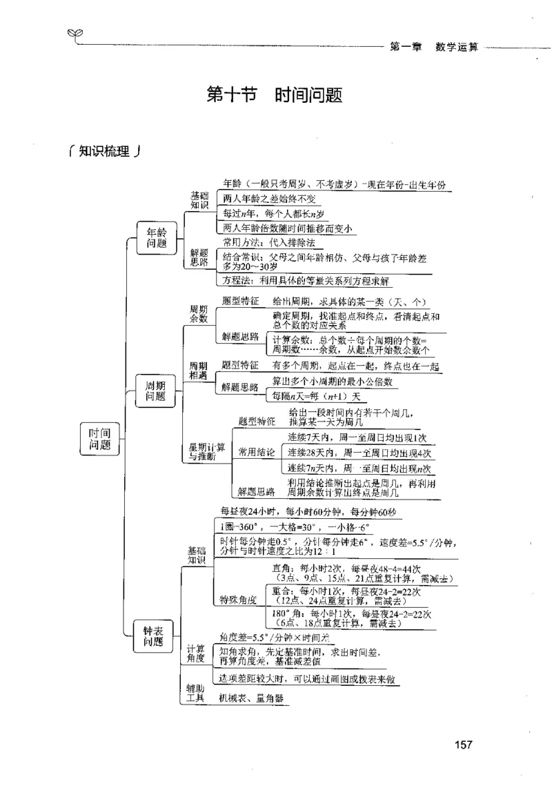 07数量关系（题本）2023年5月版_26吉林考备考资料包_11省考刷题包_04决战行测5000题_行测5000题2023年5月版次