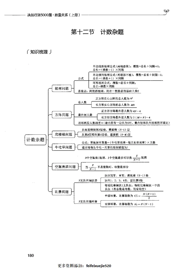 07数量关系（题本）2023年5月版_26吉林考备考资料包_11省考刷题包_04决战行测5000题_行测5000题2023年5月版次