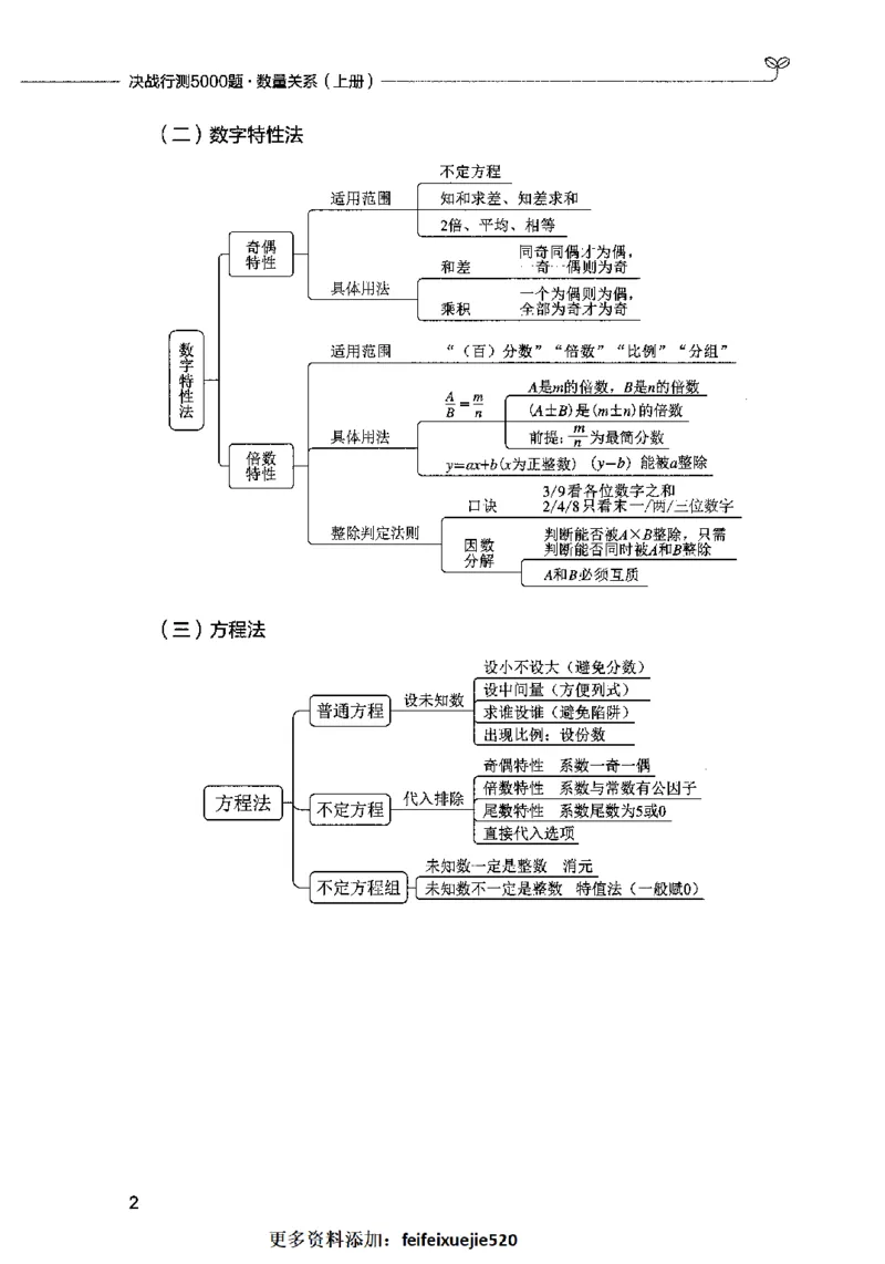 07数量关系（题本）2023年5月版_26吉林考备考资料包_11省考刷题包_04决战行测5000题_行测5000题2023年5月版次
