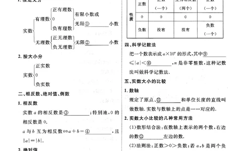 一飞冲天-中考专项精品试题分类-数学基础知识填空_《一飞冲天-中考专项》2026版_一飞冲天-中考专项（2026版）