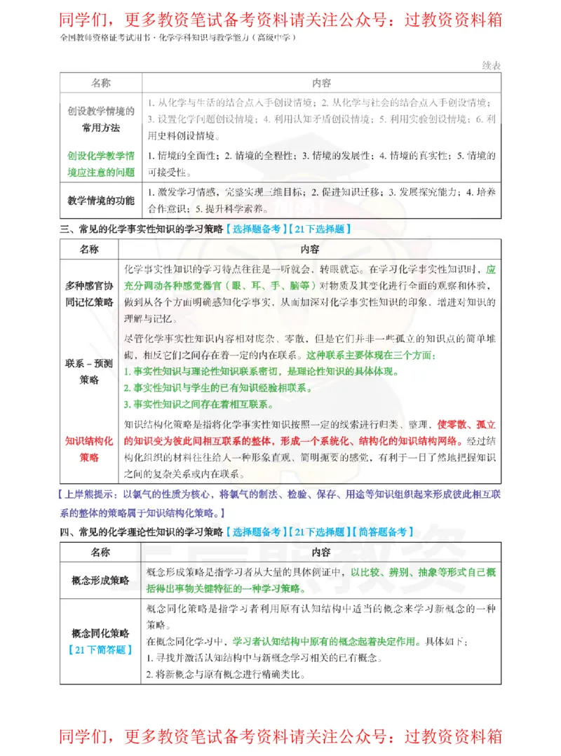 教学知识与理论_教资_初高中2026教资_26上资料（持续更新）_高中科三_高中科目三资料包合集②_高中化学