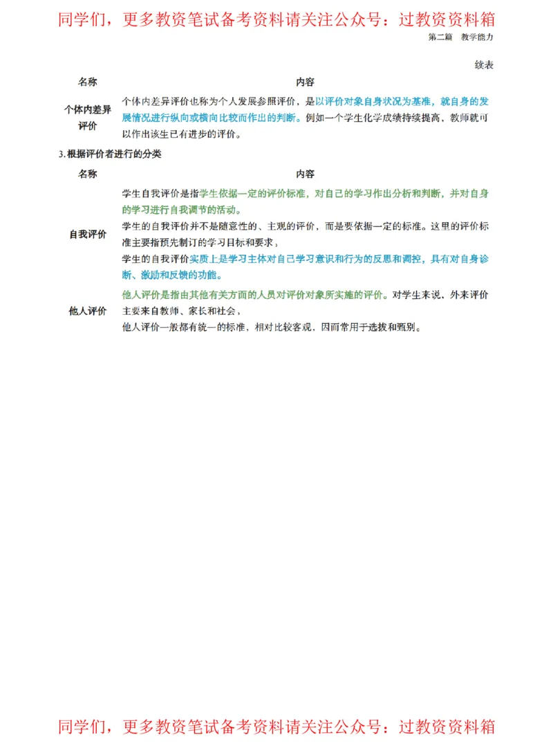 教学知识与理论_教资_初高中2026教资_26上资料（持续更新）_高中科三_高中科目三资料包合集②_高中化学