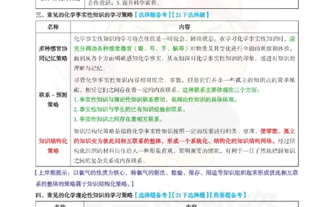 教学知识与理论_教资_初高中2026教资_26上资料（持续更新）_高中科三_高中科目三资料包合集②_高中化学