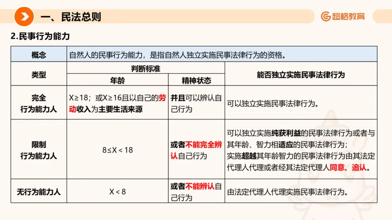民法PPT_2026考公资料_超格合集_公考-理论班2026超格行测申论（六合一）理论实战班_政治理论&常识理论实战班璐璐&超哥_常识判断_课件