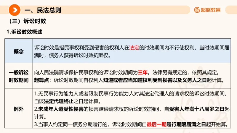 民法PPT_2026考公资料_超格合集_公考-理论班2026超格行测申论（六合一）理论实战班_政治理论&常识理论实战班璐璐&超哥_常识判断_课件