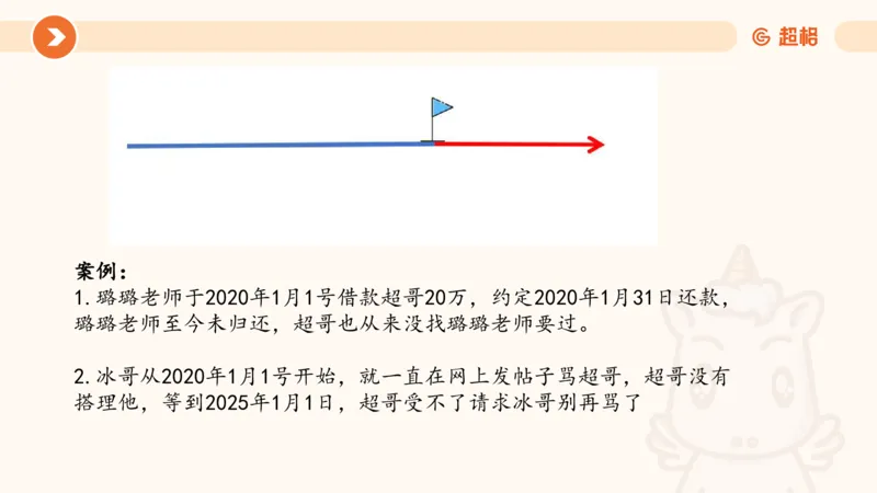 民法PPT_2026考公资料_超格合集_公考-理论班2026超格行测申论（六合一）理论实战班_政治理论&常识理论实战班璐璐&超哥_常识判断_课件