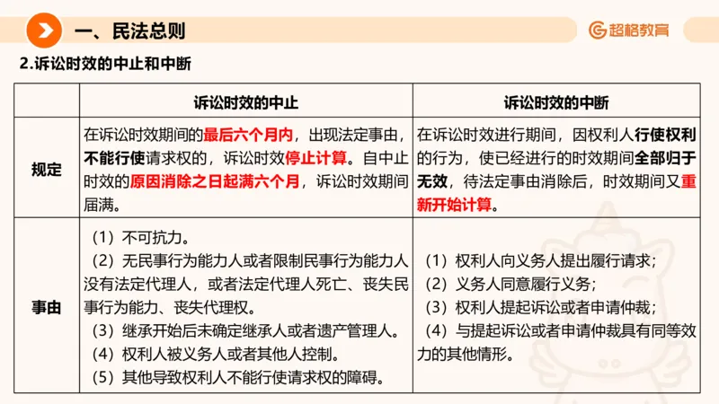 民法PPT_2026考公资料_超格合集_公考-理论班2026超格行测申论（六合一）理论实战班_政治理论&常识理论实战班璐璐&超哥_常识判断_课件