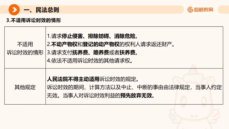 民法PPT_2026考公资料_超格合集_公考-理论班2026超格行测申论（六合一）理论实战班_政治理论&常识理论实战班璐璐&超哥_常识判断_课件