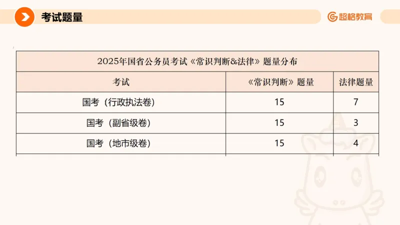 民法PPT_2026考公资料_超格合集_公考-理论班2026超格行测申论（六合一）理论实战班_政治理论&常识理论实战班璐璐&超哥_常识判断_课件