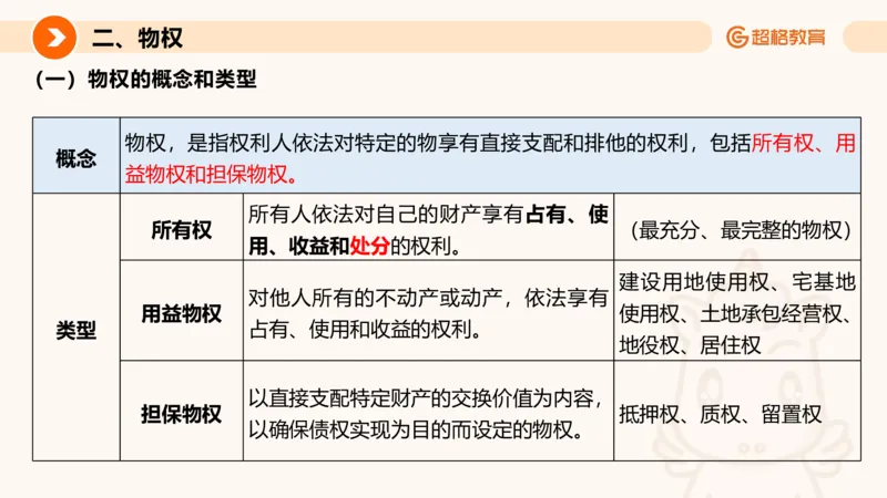 民法PPT_2026考公资料_超格合集_公考-理论班2026超格行测申论（六合一）理论实战班_政治理论&常识理论实战班璐璐&超哥_常识判断_课件