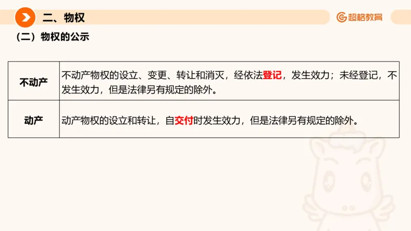 民法PPT_2026考公资料_超格合集_公考-理论班2026超格行测申论（六合一）理论实战班_政治理论&常识理论实战班璐璐&超哥_常识判断_课件