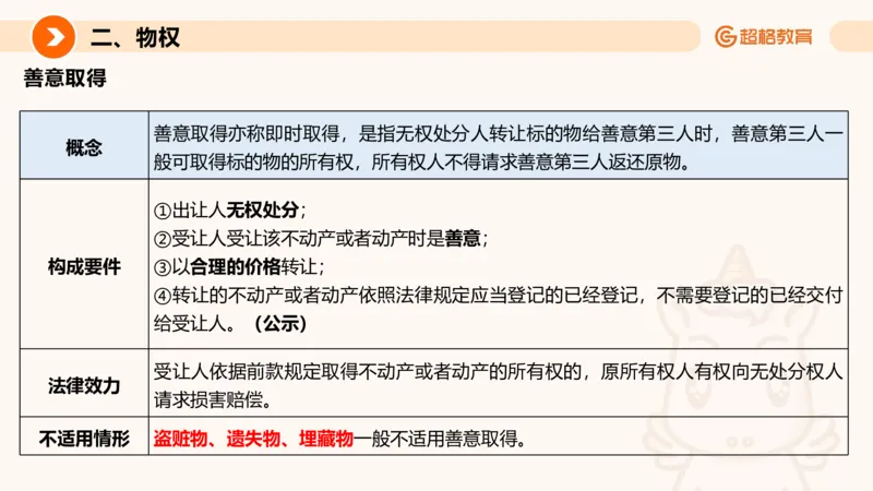 民法PPT_2026考公资料_超格合集_公考-理论班2026超格行测申论（六合一）理论实战班_政治理论&常识理论实战班璐璐&超哥_常识判断_课件