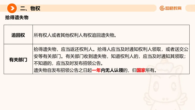 民法PPT_2026考公资料_超格合集_公考-理论班2026超格行测申论（六合一）理论实战班_政治理论&常识理论实战班璐璐&超哥_常识判断_课件