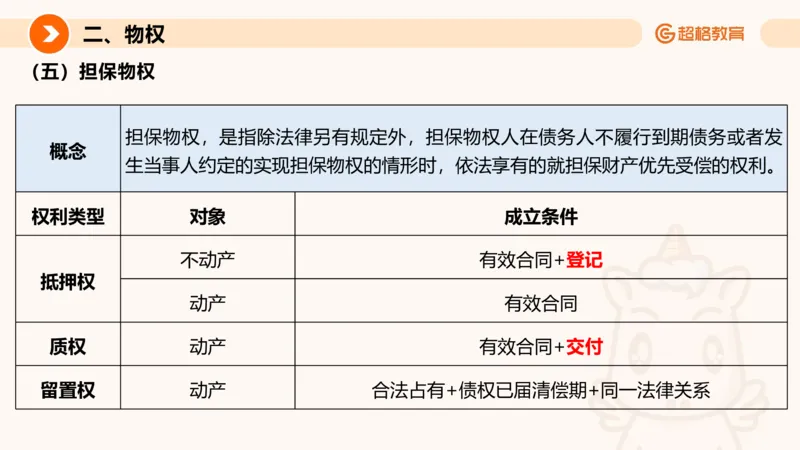 民法PPT_2026考公资料_超格合集_公考-理论班2026超格行测申论（六合一）理论实战班_政治理论&常识理论实战班璐璐&超哥_常识判断_课件