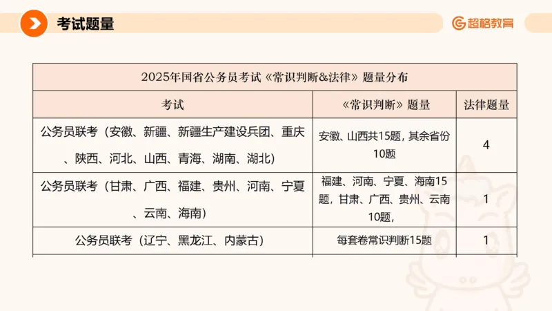 民法PPT_2026考公资料_超格合集_公考-理论班2026超格行测申论（六合一）理论实战班_政治理论&常识理论实战班璐璐&超哥_常识判断_课件