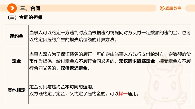 民法PPT_2026考公资料_超格合集_公考-理论班2026超格行测申论（六合一）理论实战班_政治理论&常识理论实战班璐璐&超哥_常识判断_课件