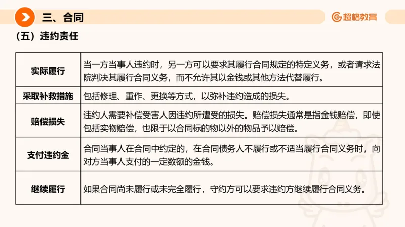 民法PPT_2026考公资料_超格合集_公考-理论班2026超格行测申论（六合一）理论实战班_政治理论&常识理论实战班璐璐&超哥_常识判断_课件