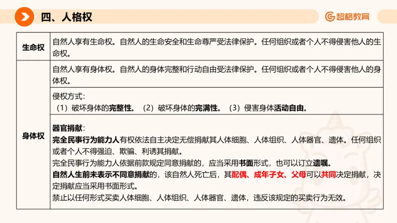 民法PPT_2026考公资料_超格合集_公考-理论班2026超格行测申论（六合一）理论实战班_政治理论&常识理论实战班璐璐&超哥_常识判断_课件